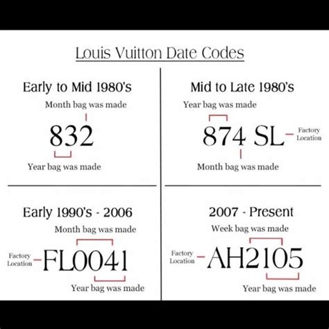 check louis vuitton date code.